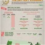 statistics of lottery
